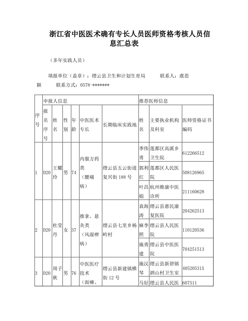 浙江中医医术确有专长人员医师资格考核人员信息汇总表