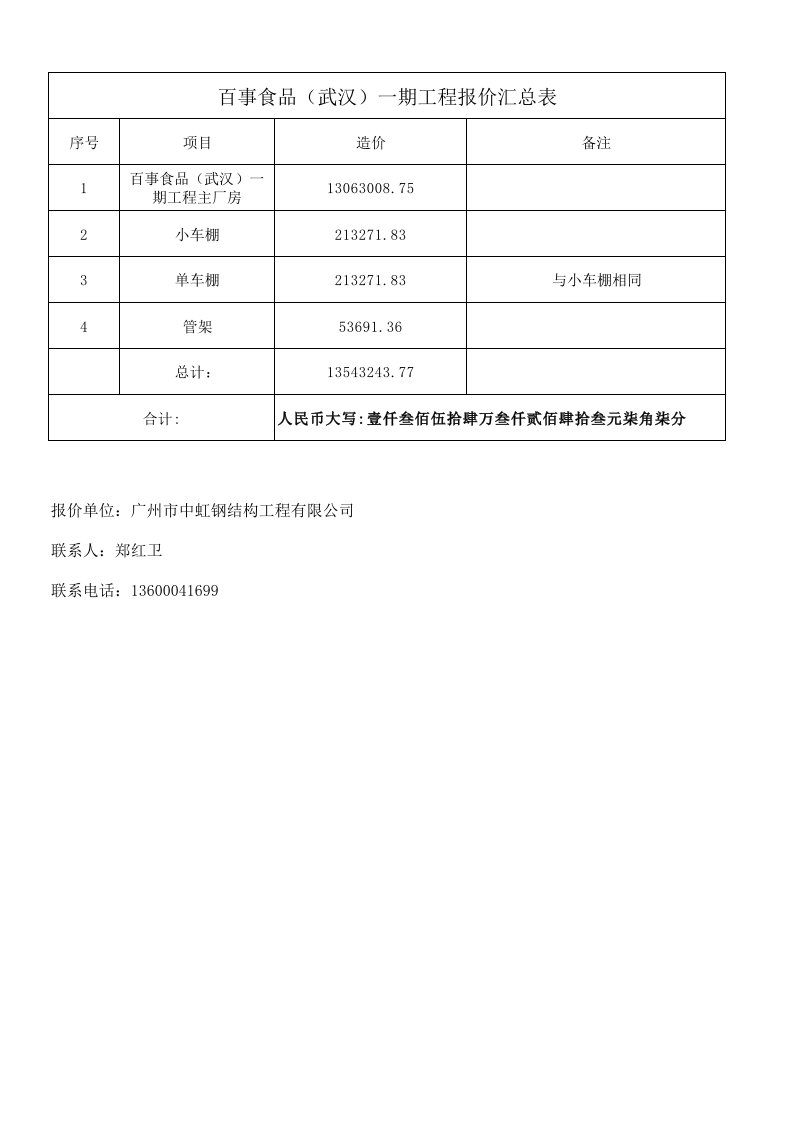 建筑资料-钢结构成本报价表