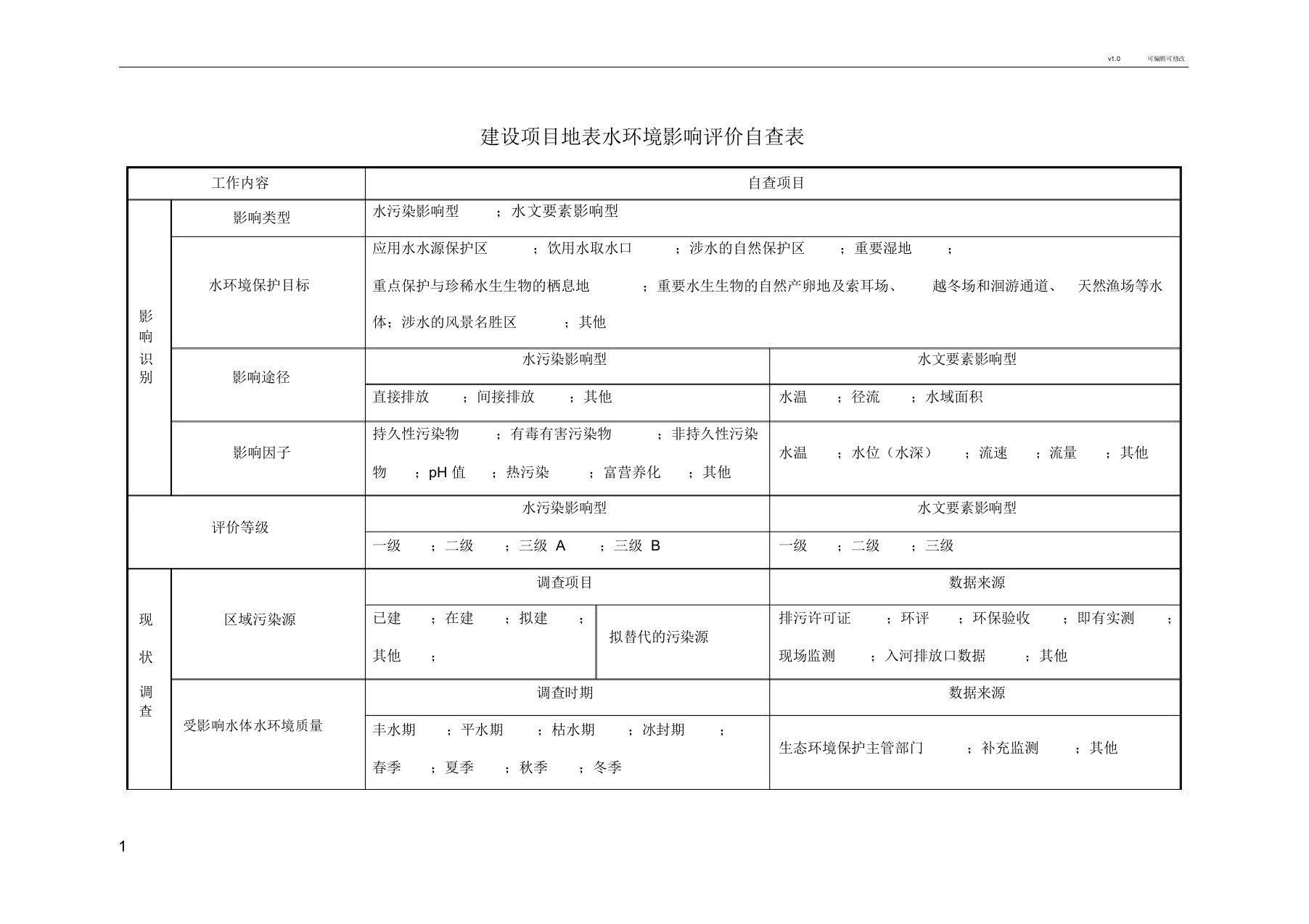 建设项目地表水环境影响评价自查表