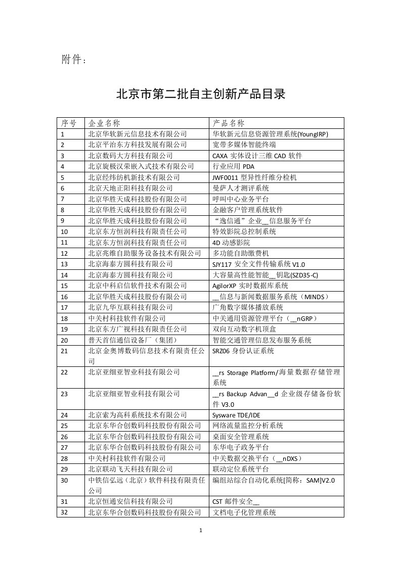 北京市第二批自主创新产品目录