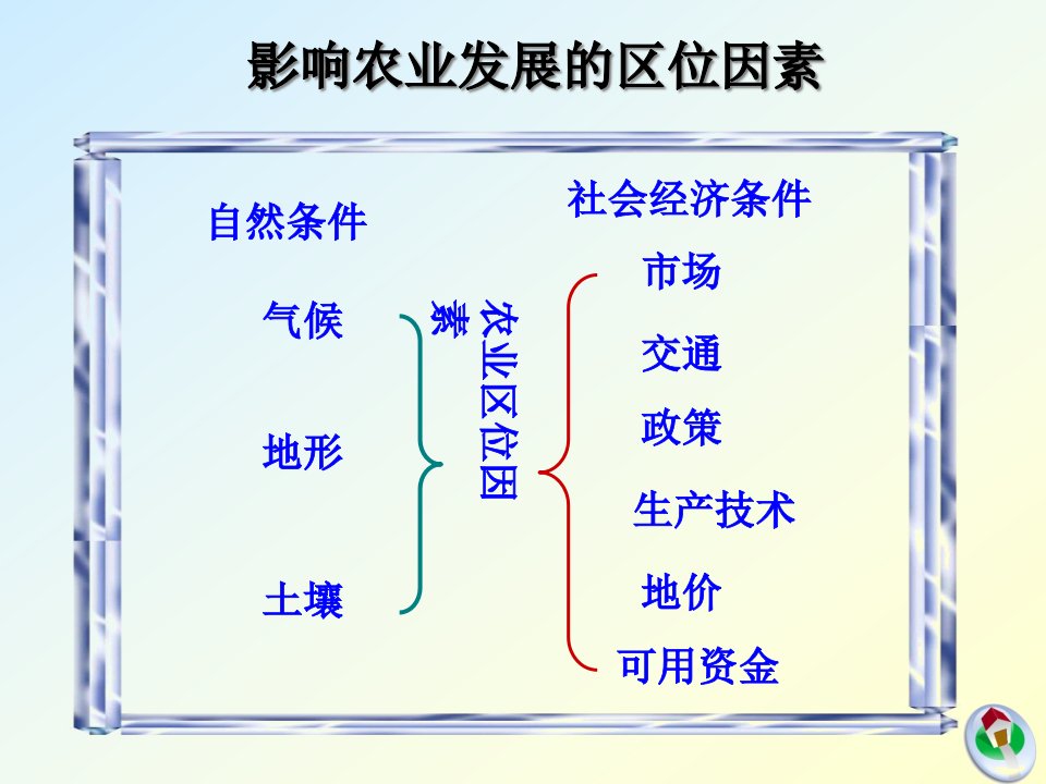 区域农业发展培训课件