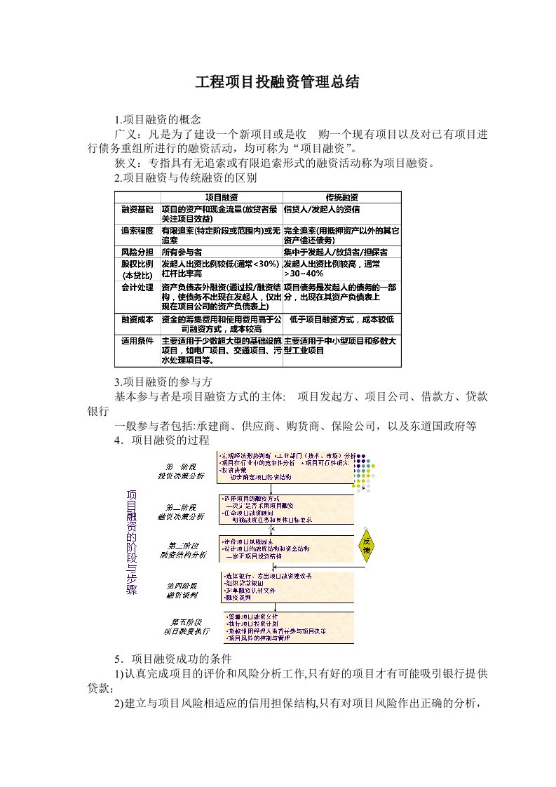 项目投融资-考试总结