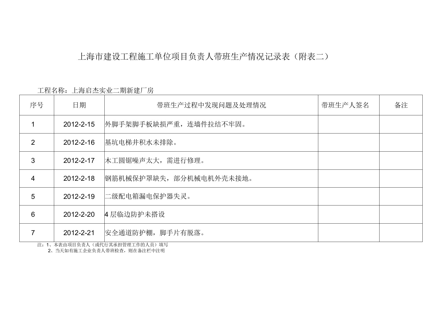 项目经理带班生产情况记录表