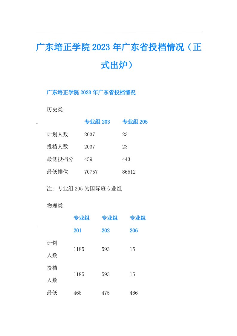 广东培正学院广东省投档情况（正式出炉）