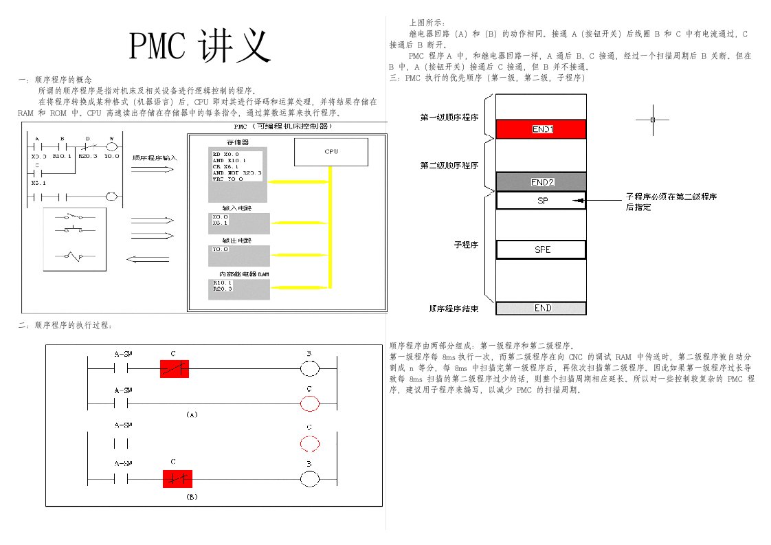 FANUC-PMC讲义