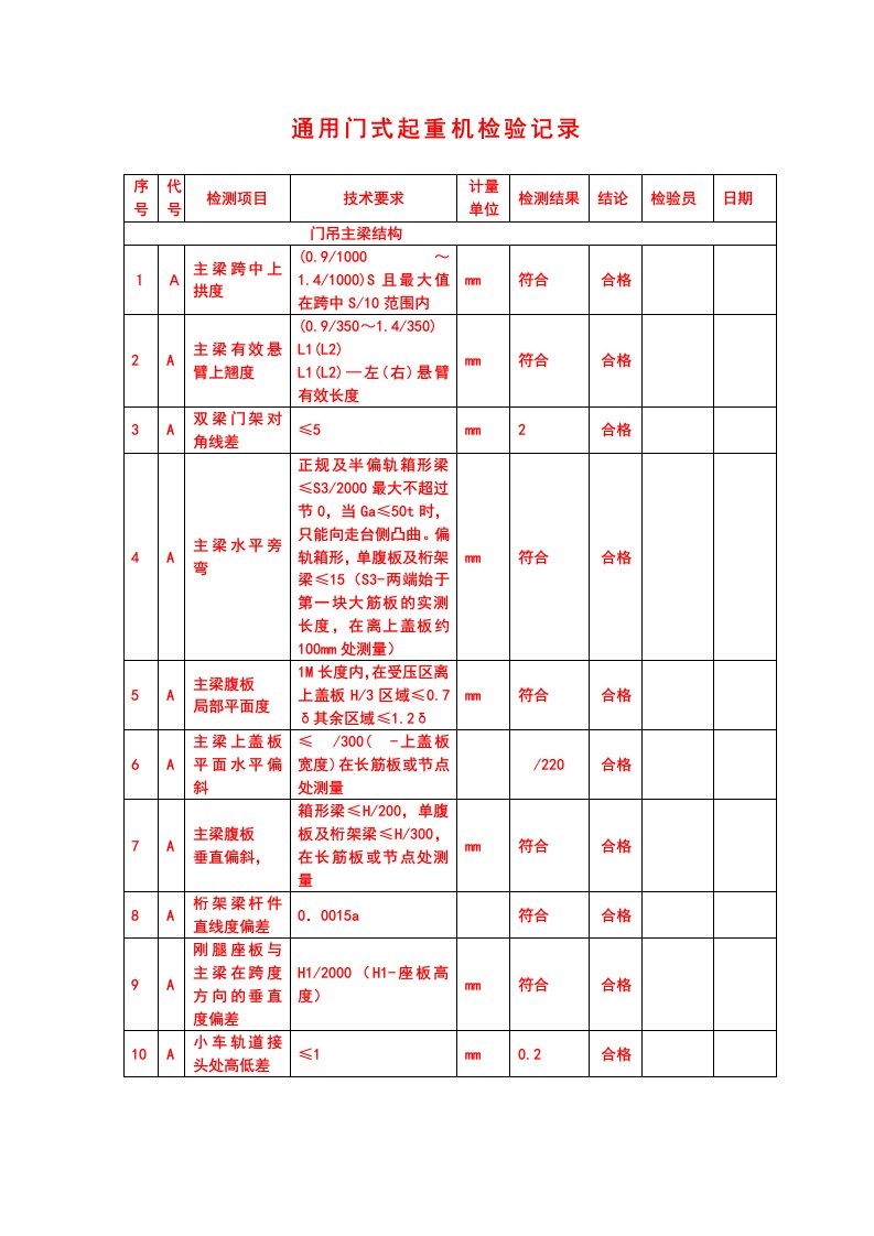 通用门式起重机检验记录