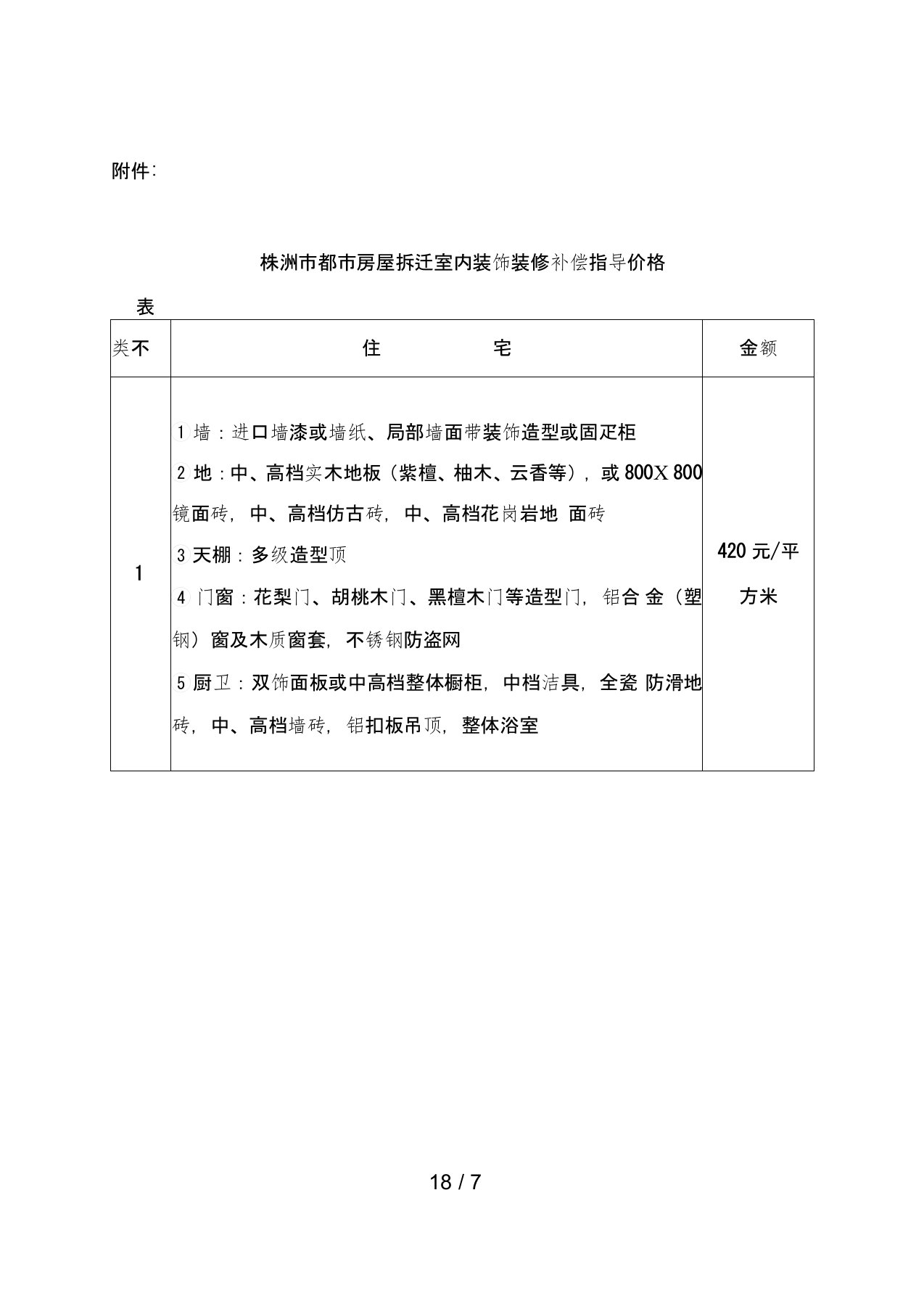 城市房屋拆迁室内装饰装修补偿指导价格