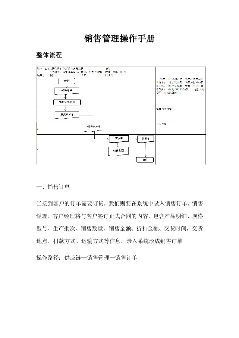 K3Cloud销售管理操作手册