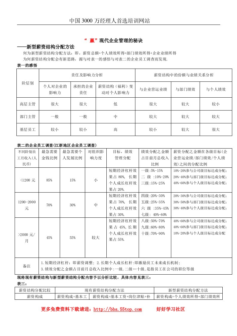 【管理精品】“赢”现代企业管理的秘诀