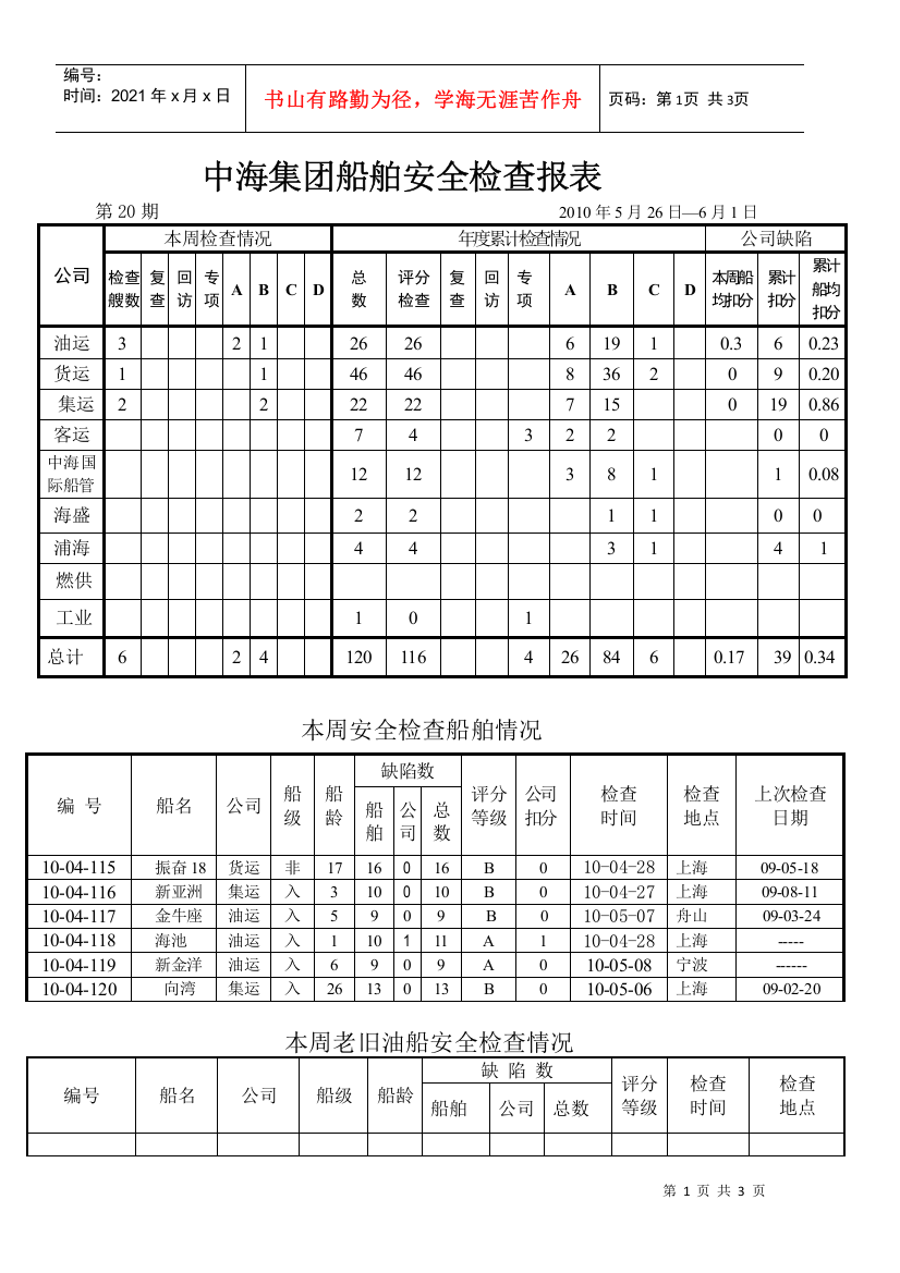 中海集团船舶安全检查报表第20期XXXX年5月26日—6