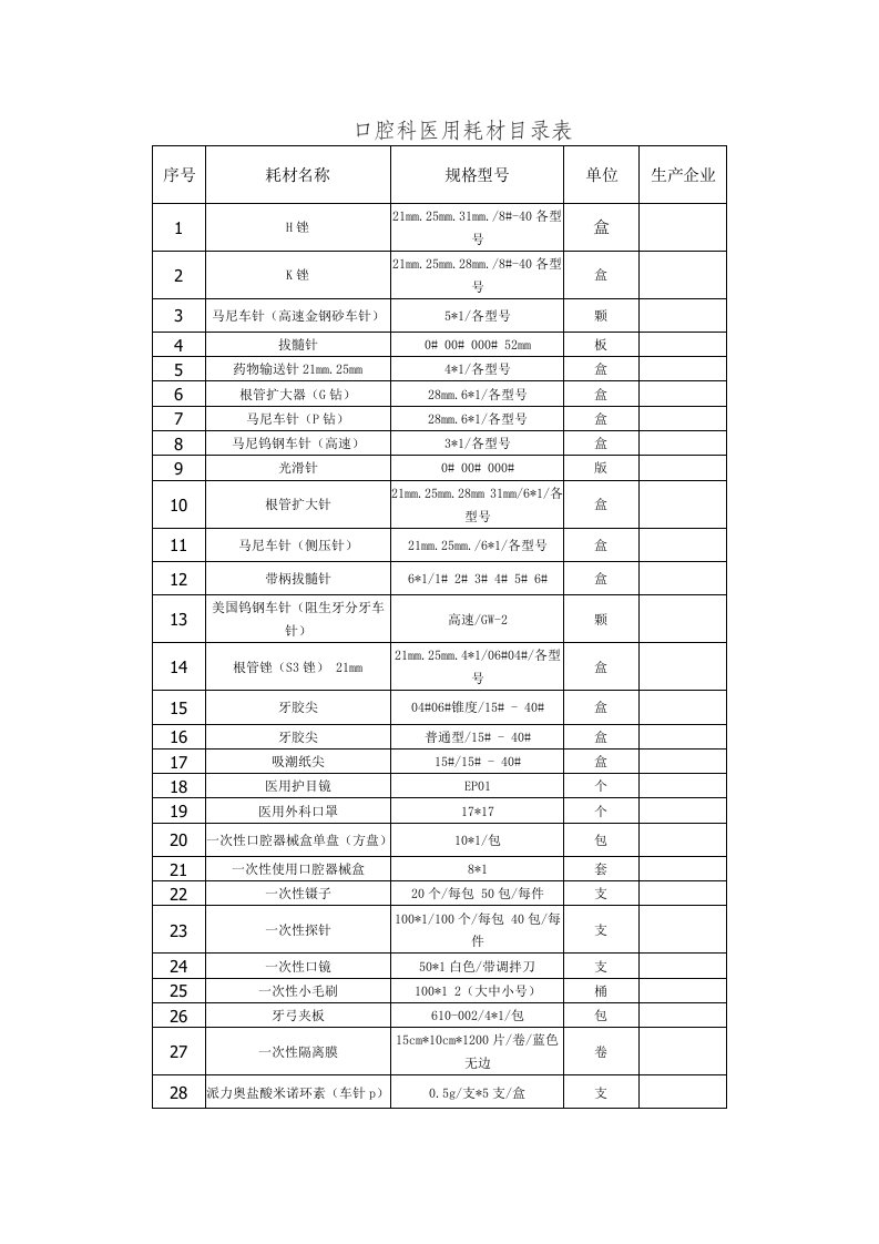 口腔科医用耗材目录表