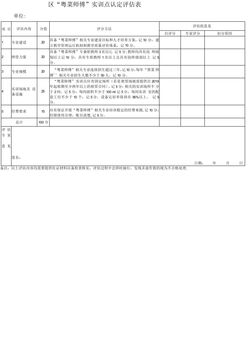 区“粤菜师傅”实训点认定评估表