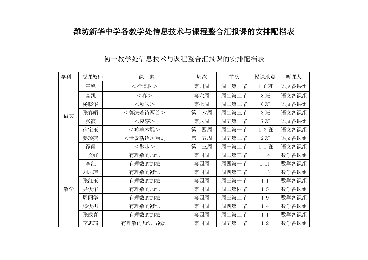 潍坊新华中学各教学处信息技术与课程整合汇报课的安排配档表