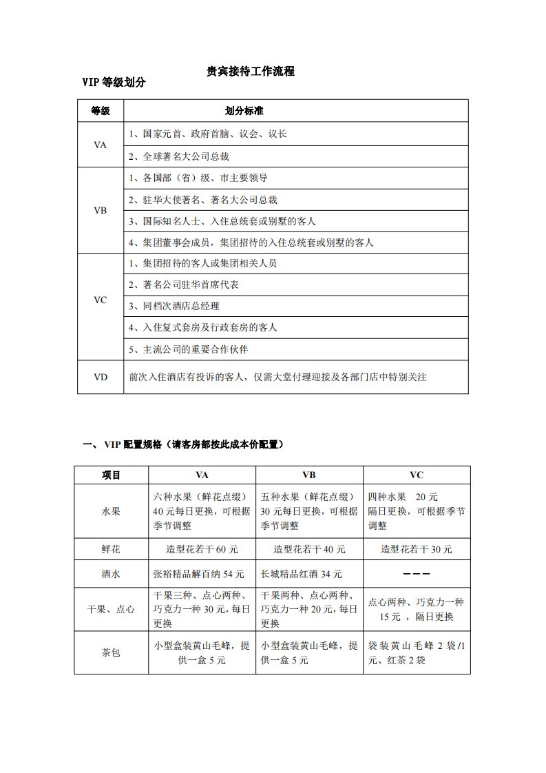 酒店贵宾接待工作流程1