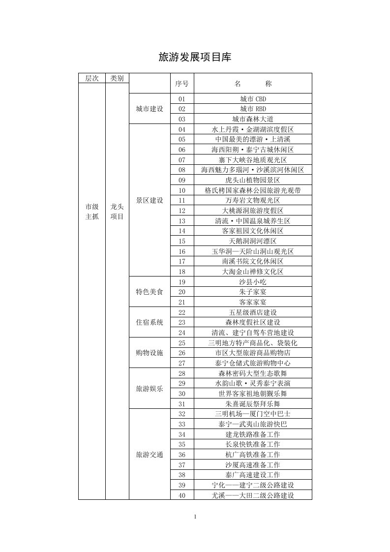 旅游规划答记者问