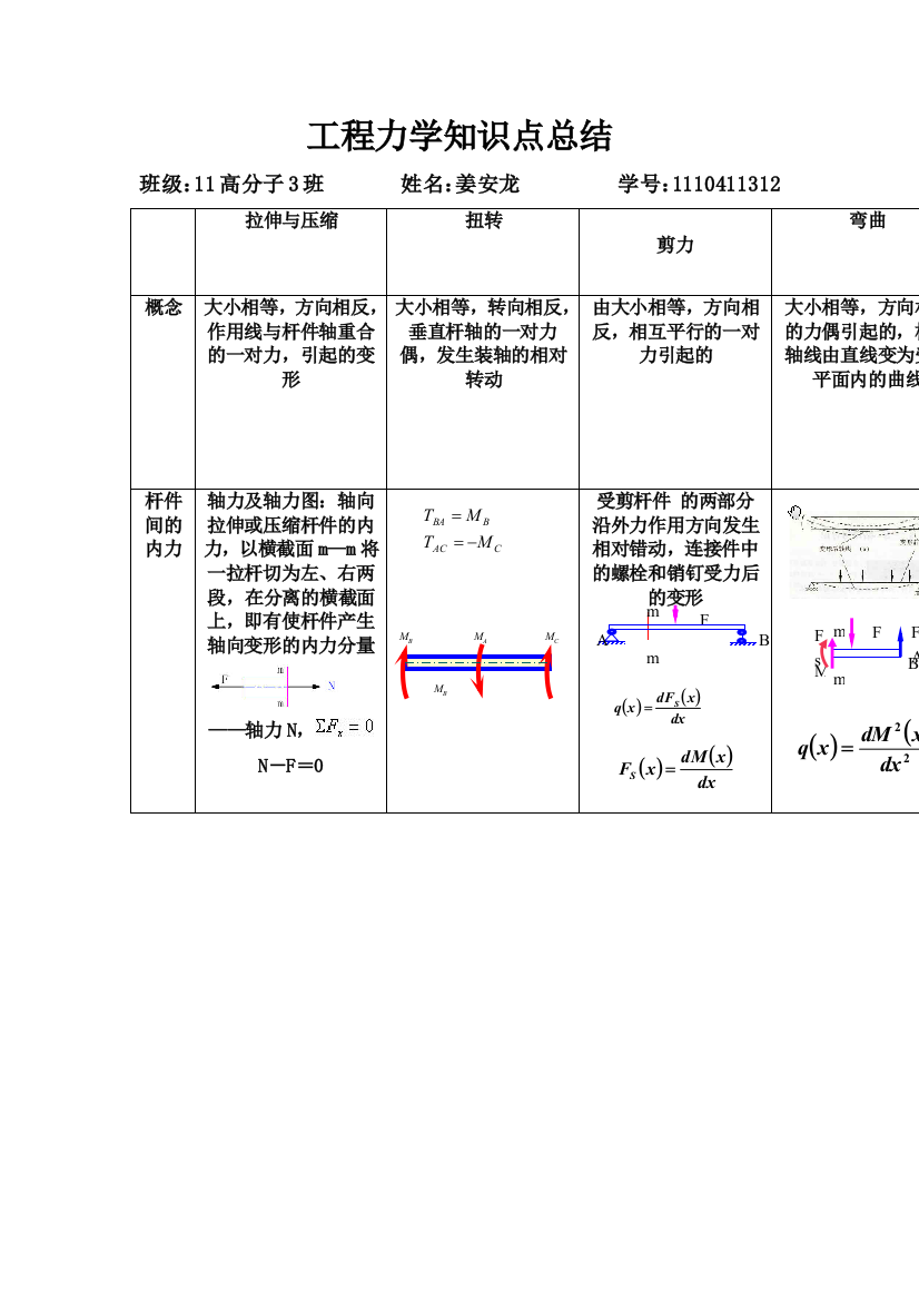 工程力学知识点总结我的作业