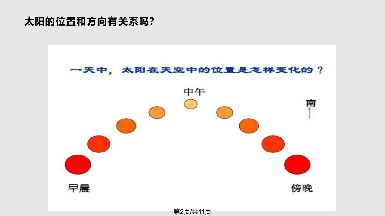 科学太阳的位置与方向