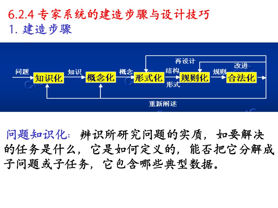 人工智能原理ch6和CH7