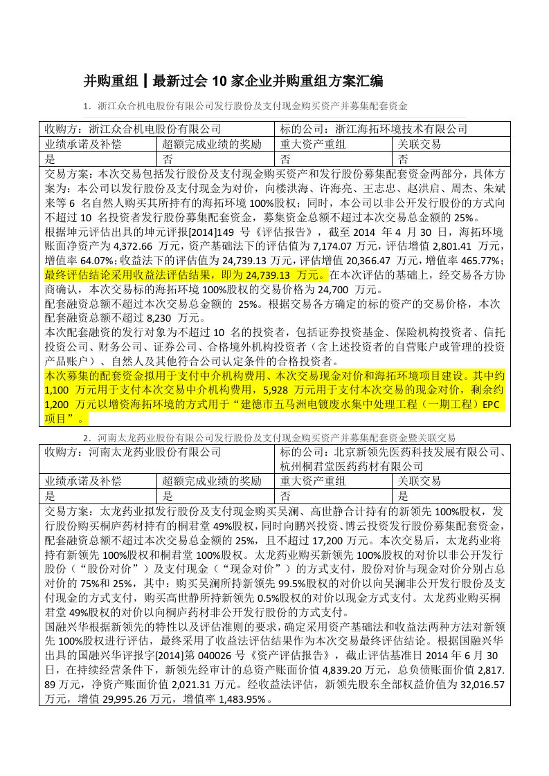 并购重组┃最新过会10家企业并购重组方案汇编