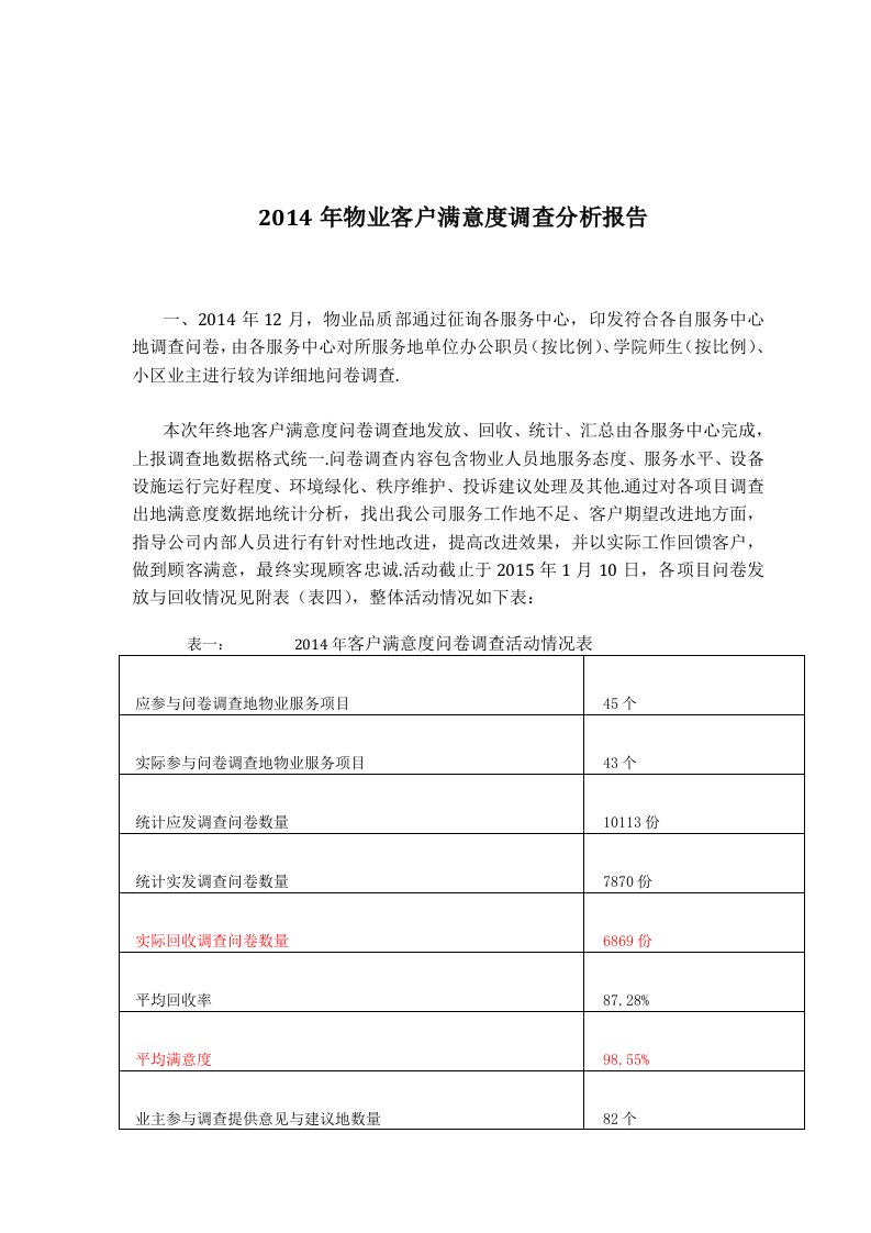 物业客户满意度调查分析研究报告