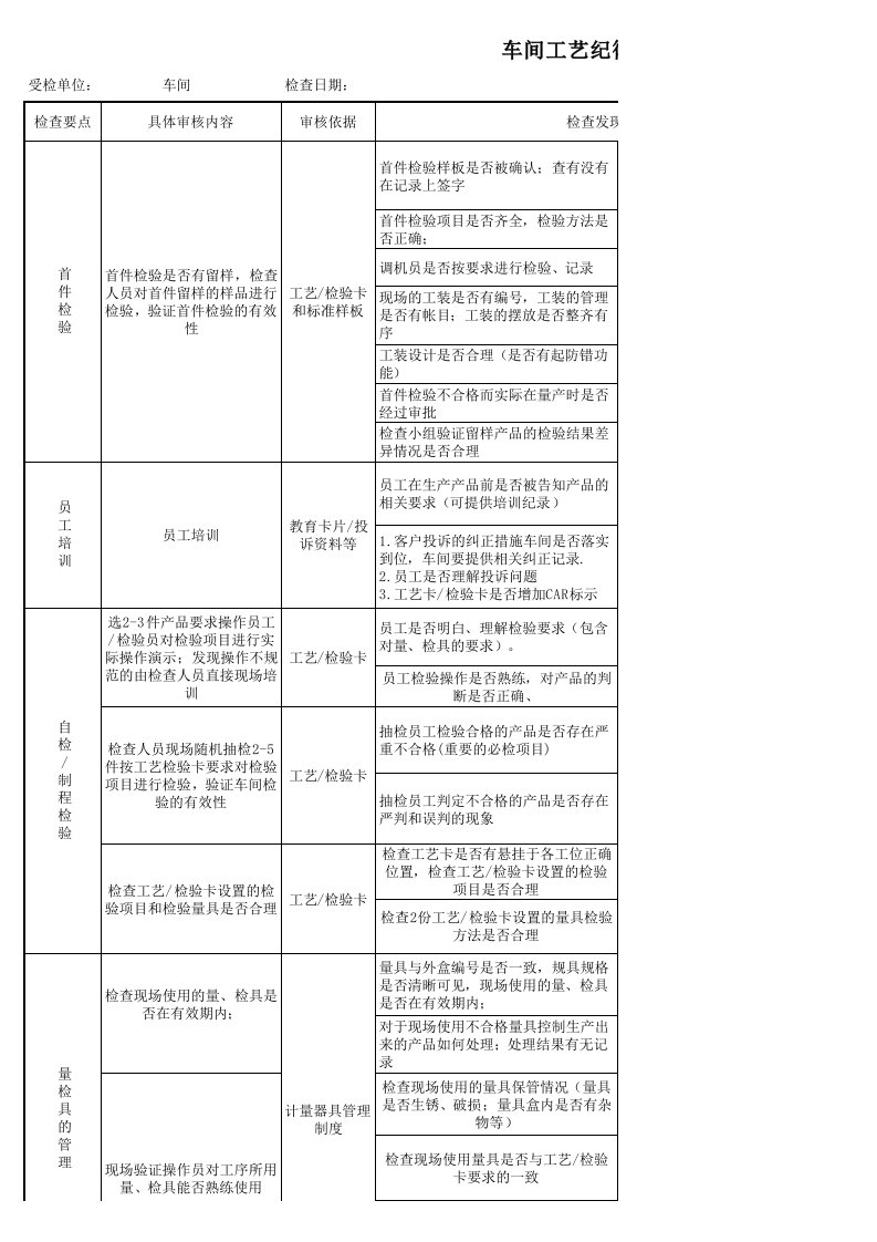 车间现场稽核表