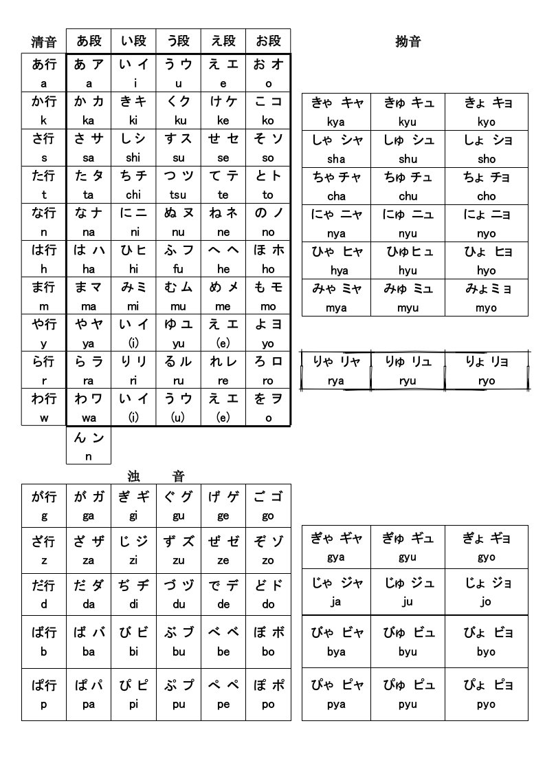 五十音图最清晰打印版word版