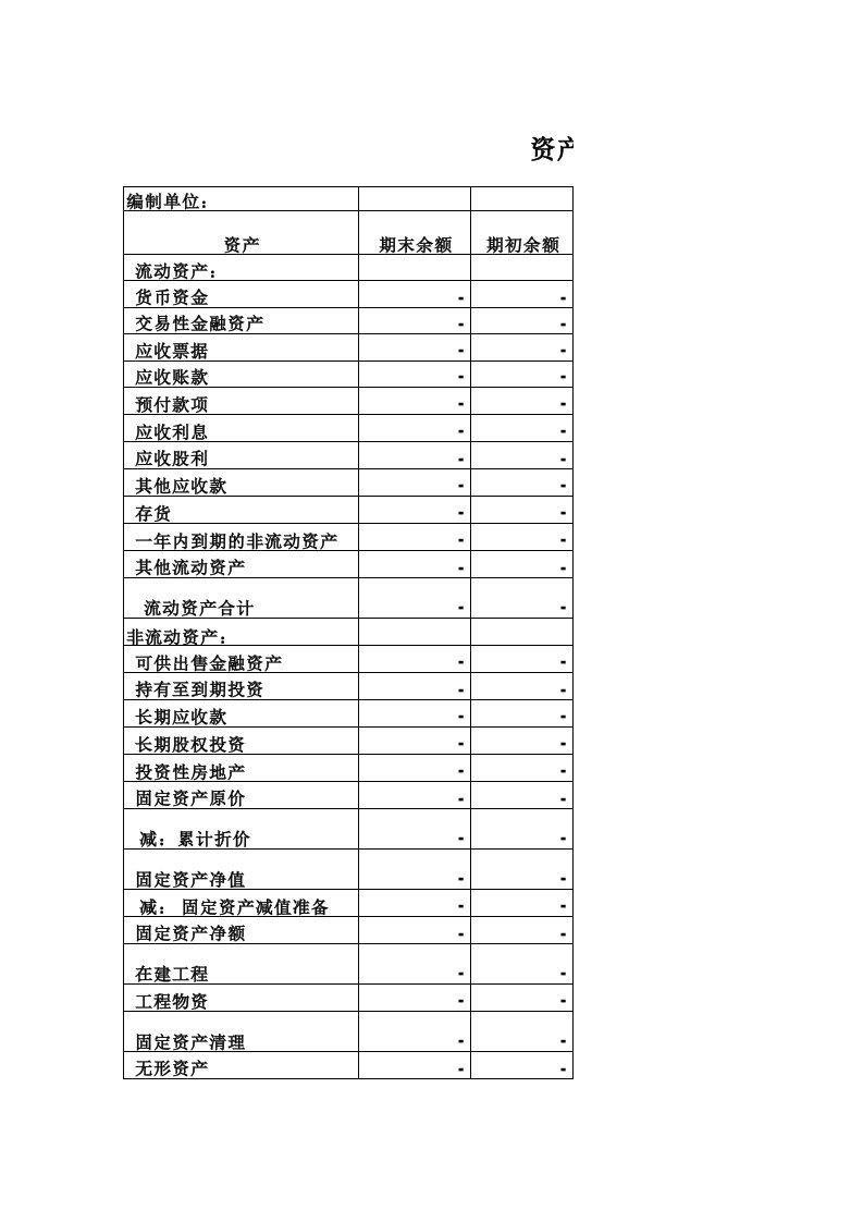 财务报表(三大表)