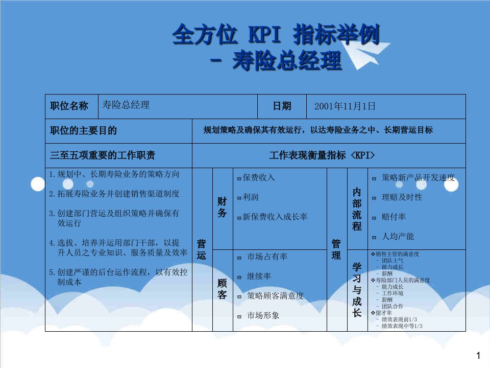 KPI绩效指标-全方位KPI指标举例