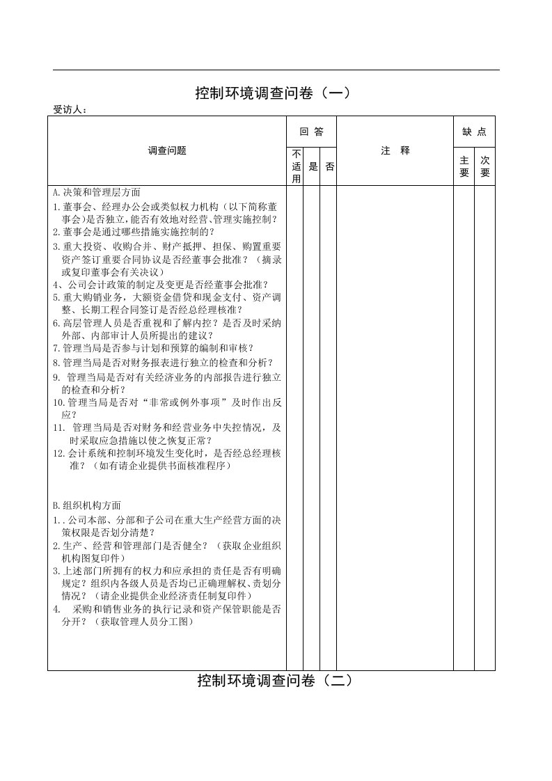 【管理精品】控制环境问卷