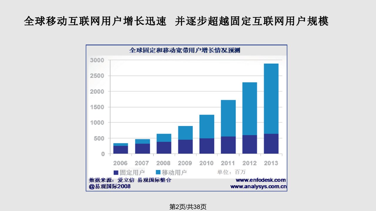 移ABC动互联网学习