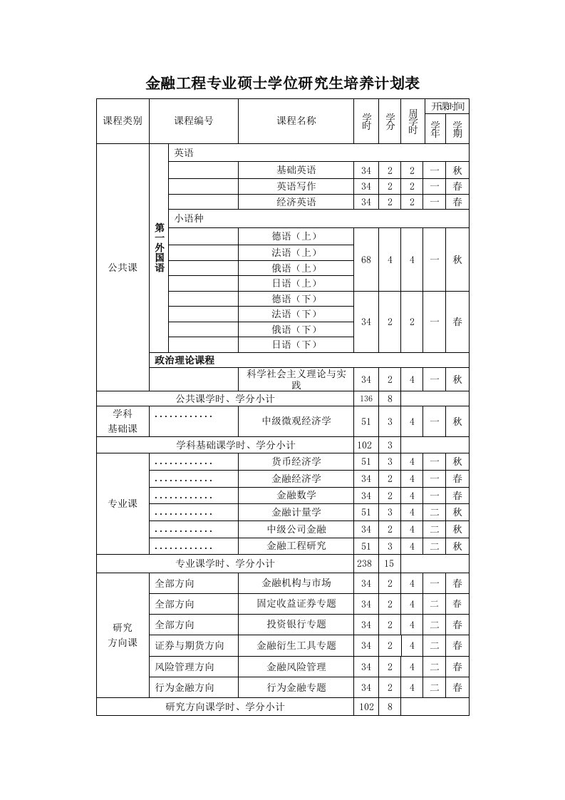 金融工程专业硕士学位研究生培养计划表