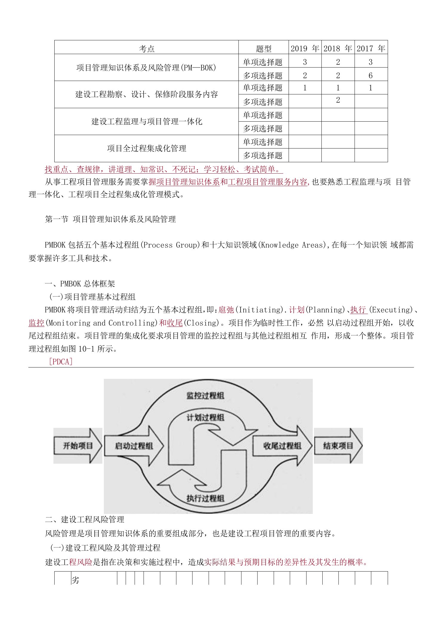 2022年监理工程师《监理基本理论与法规》知识点概述考点汇总-第十章　建设工程项目管理服务