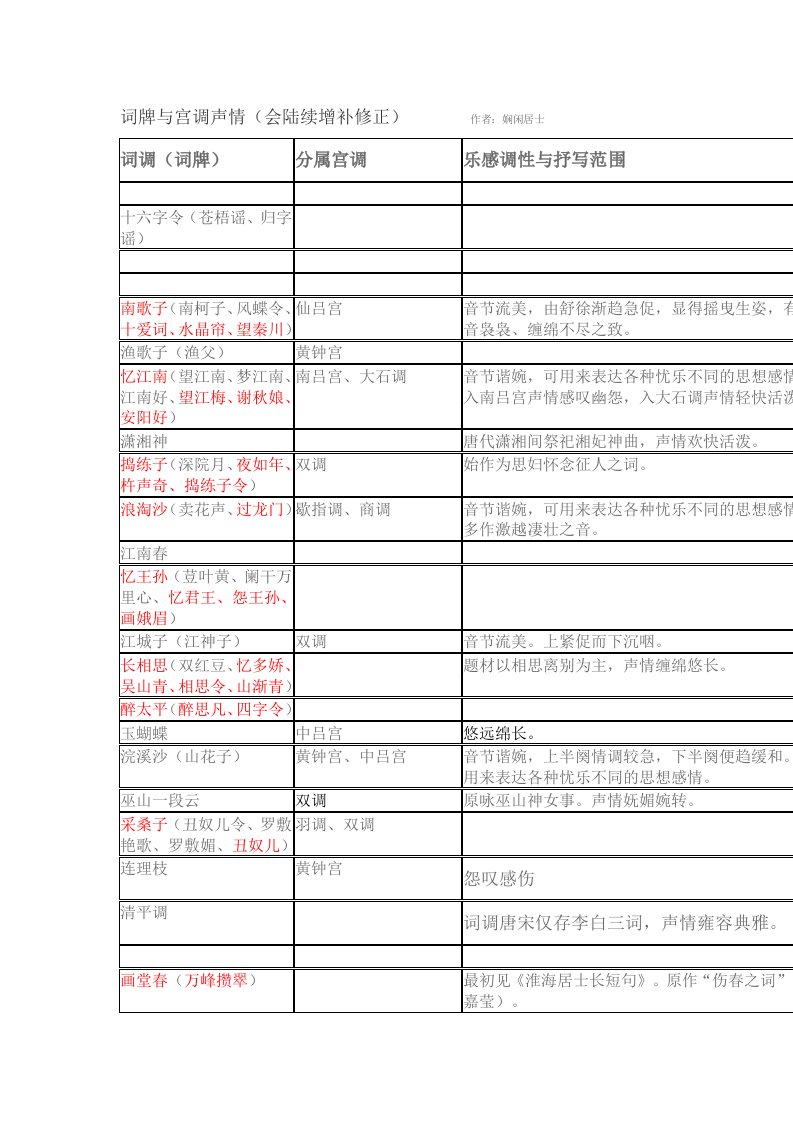 词牌与宫调声情-word资料(精)