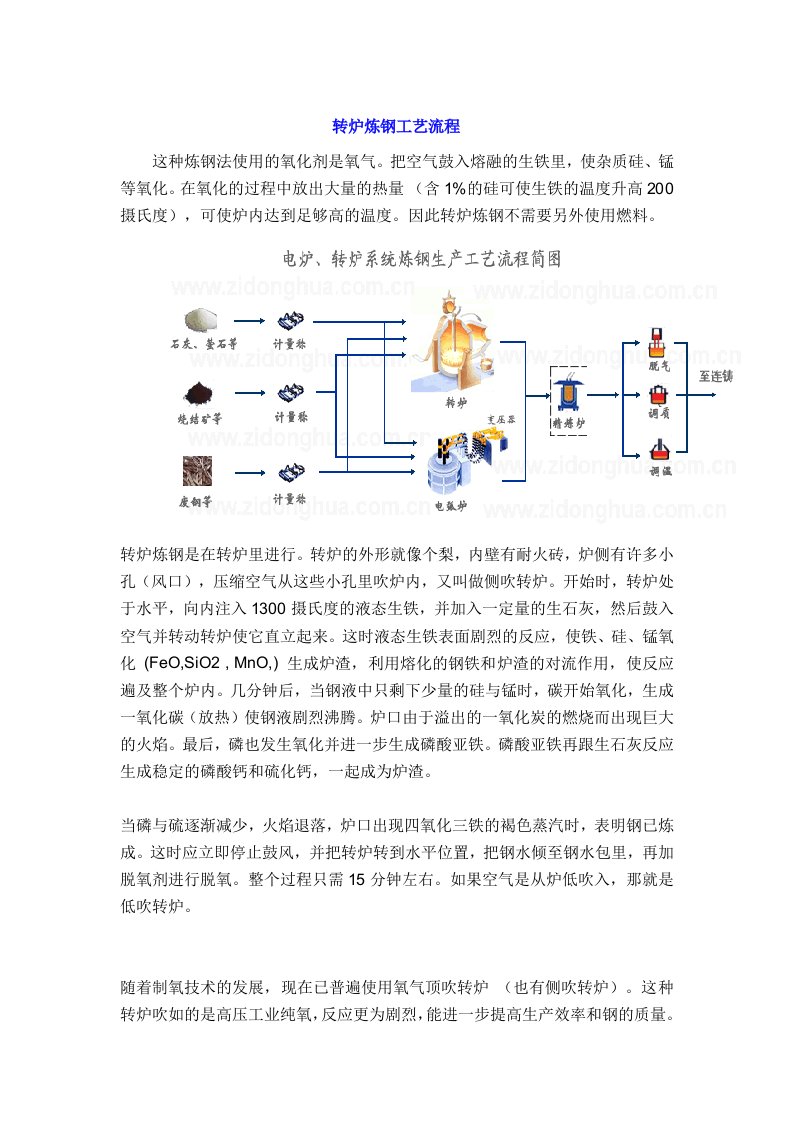 转炉炼钢工艺流程NEW