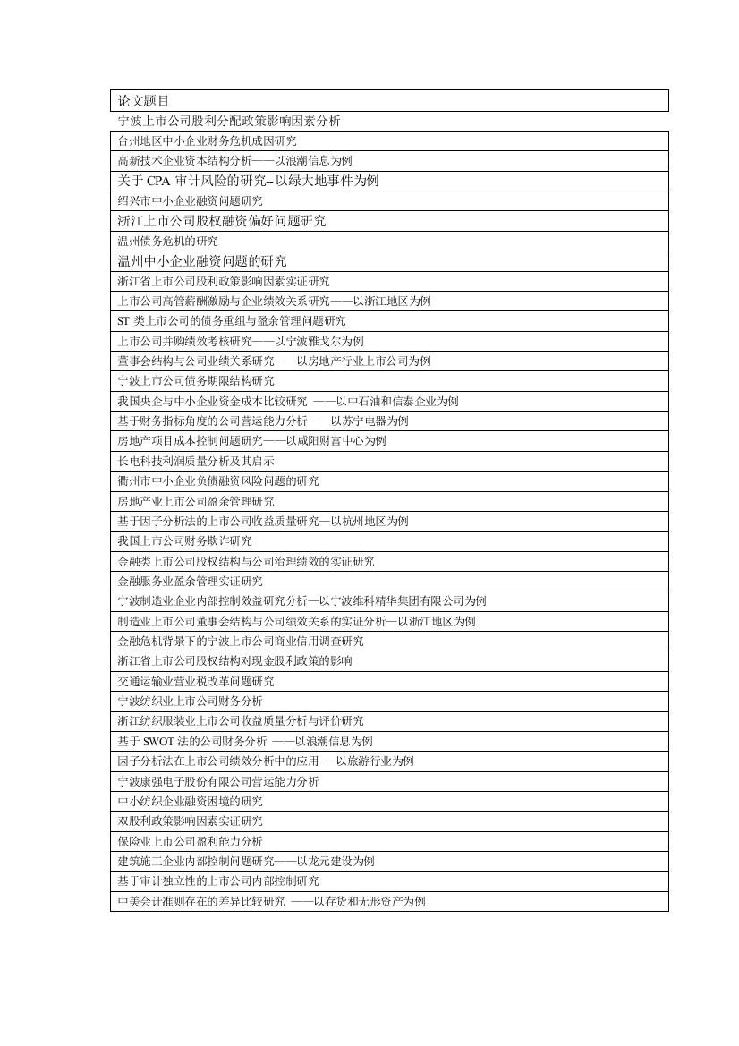 会计学本科毕业论文选题参考