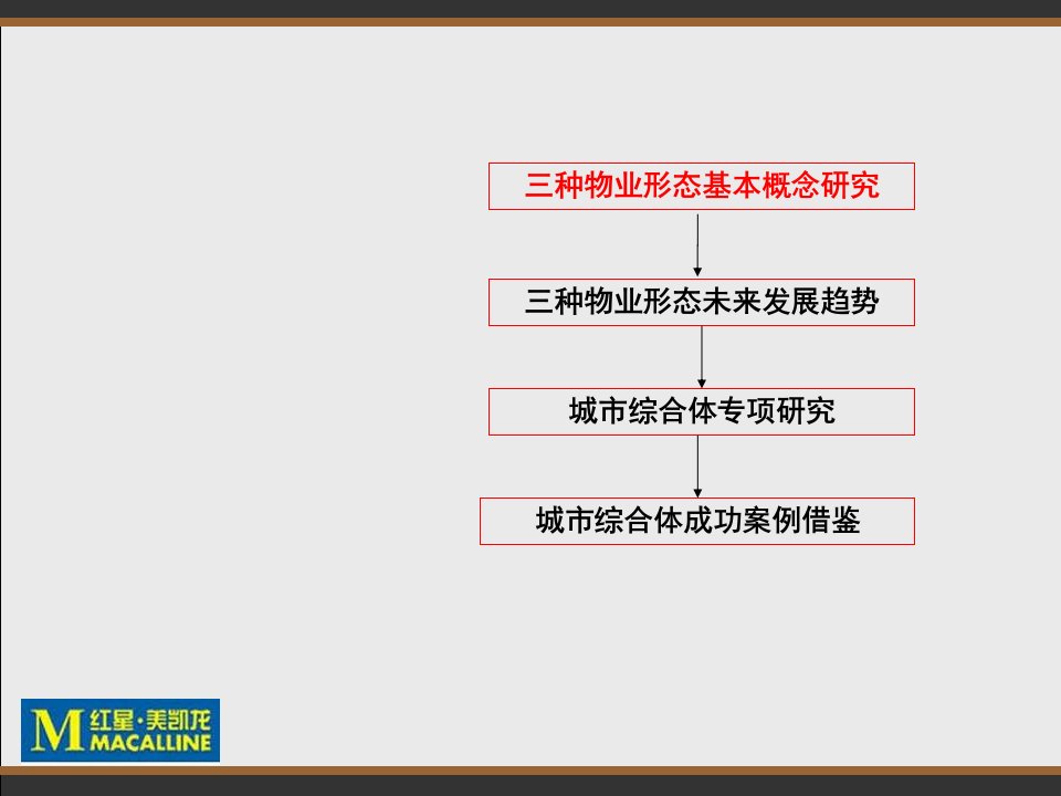 商业地产研究汇报