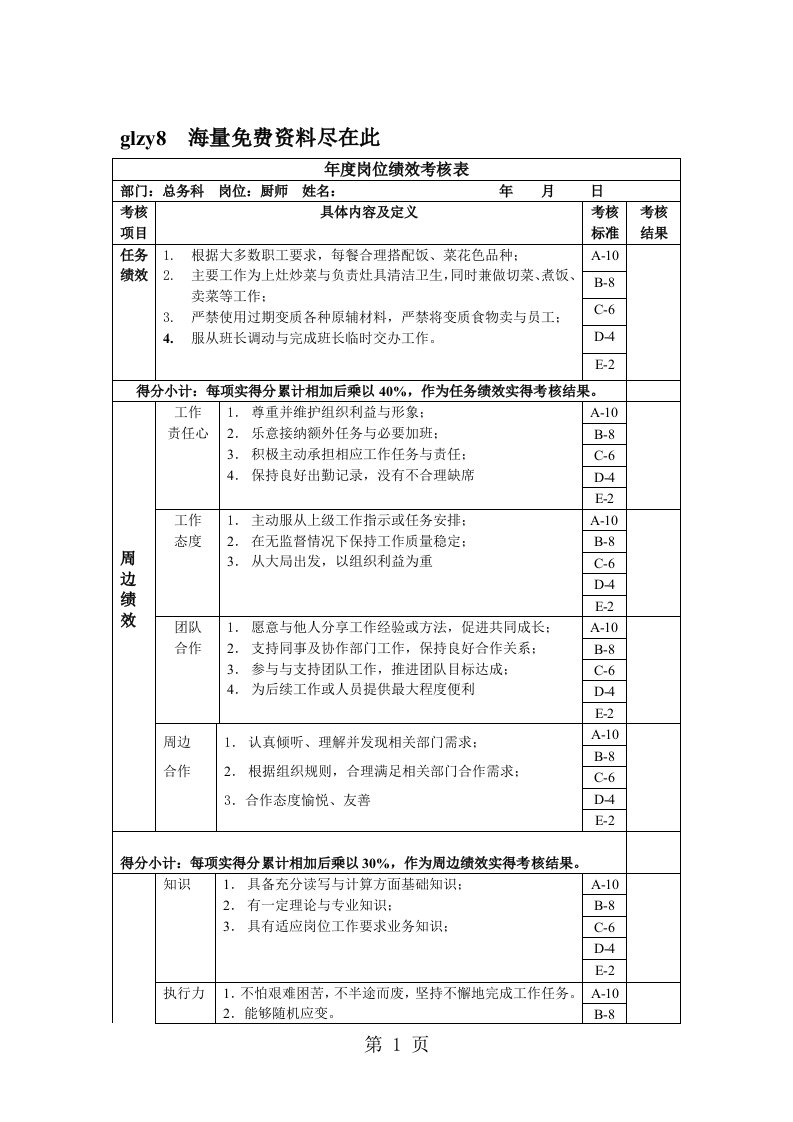 厨师年度绩效考核表[资料]