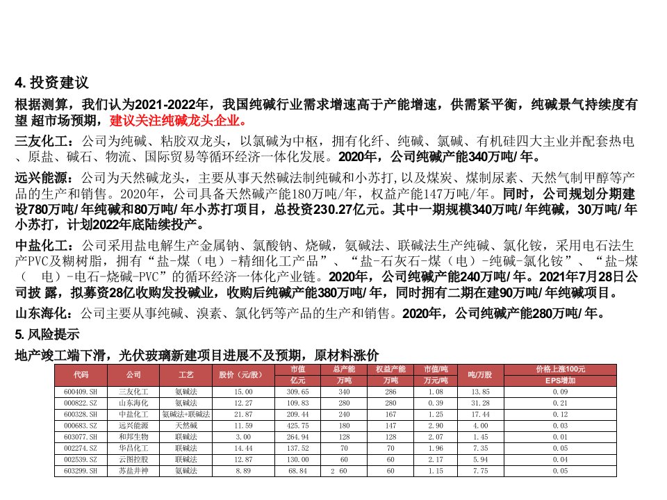 纯碱行业市场需求及重点企业梳理课件