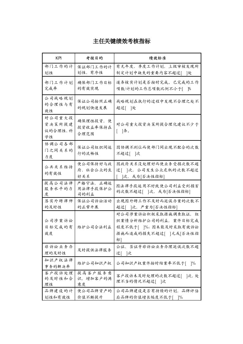 某地产企业办公室主任岗位KPI指标