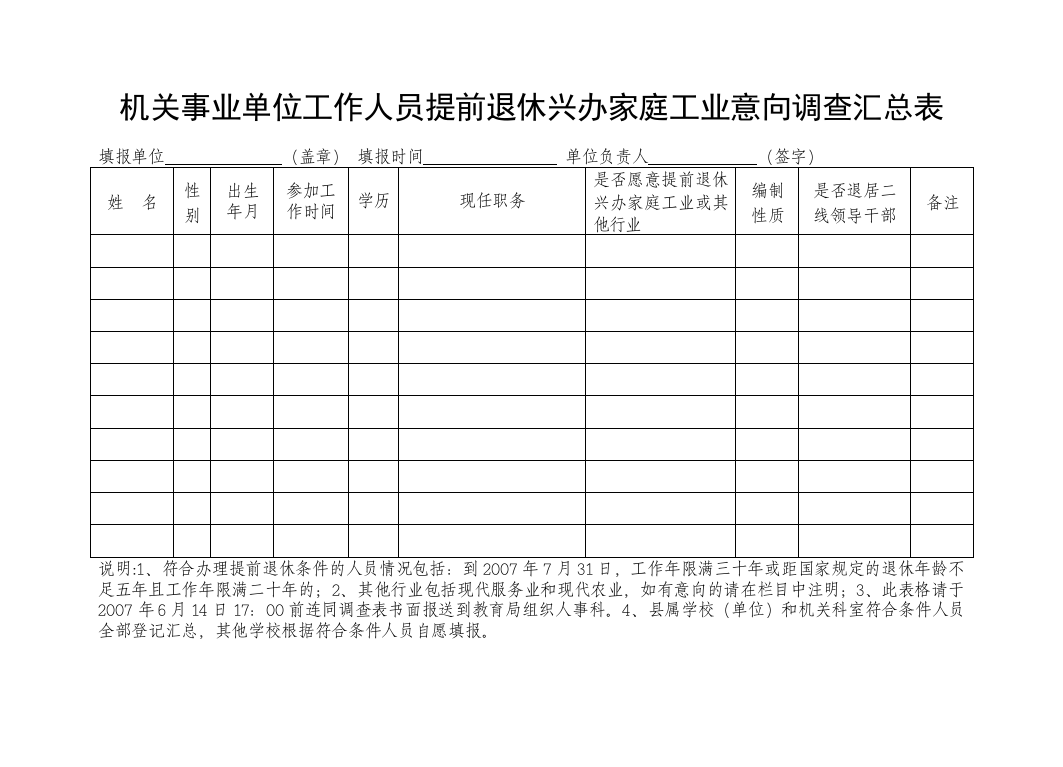 机关事业单位工作人员提前退休兴办家庭工业意向调查汇...