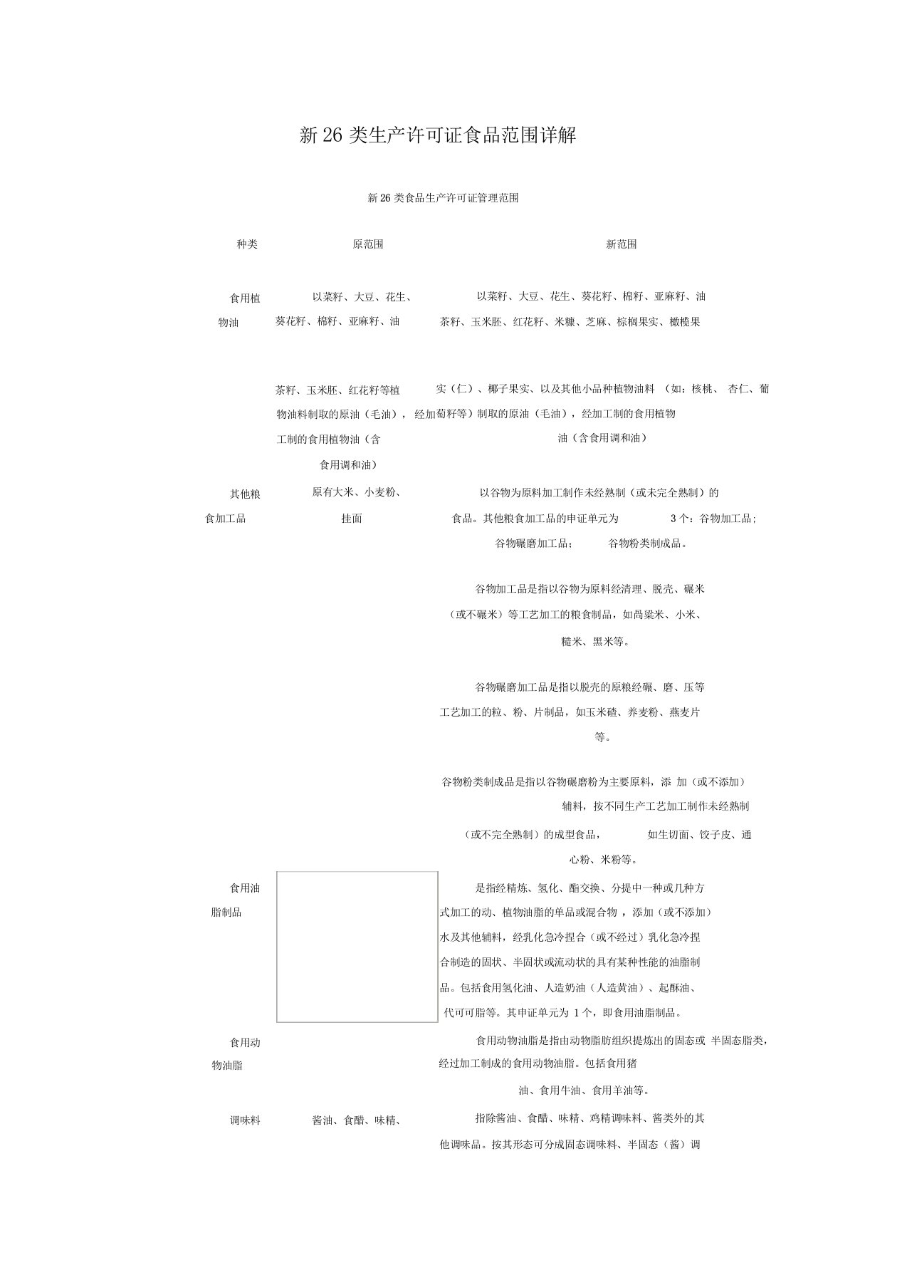 新26类生产许可证食品范围详解0001