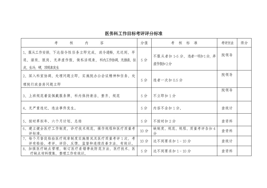 2021年医院职能科工作目标考核评分标准