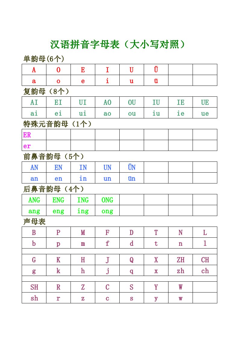 汉语拼音声母韵母(大小写对照)