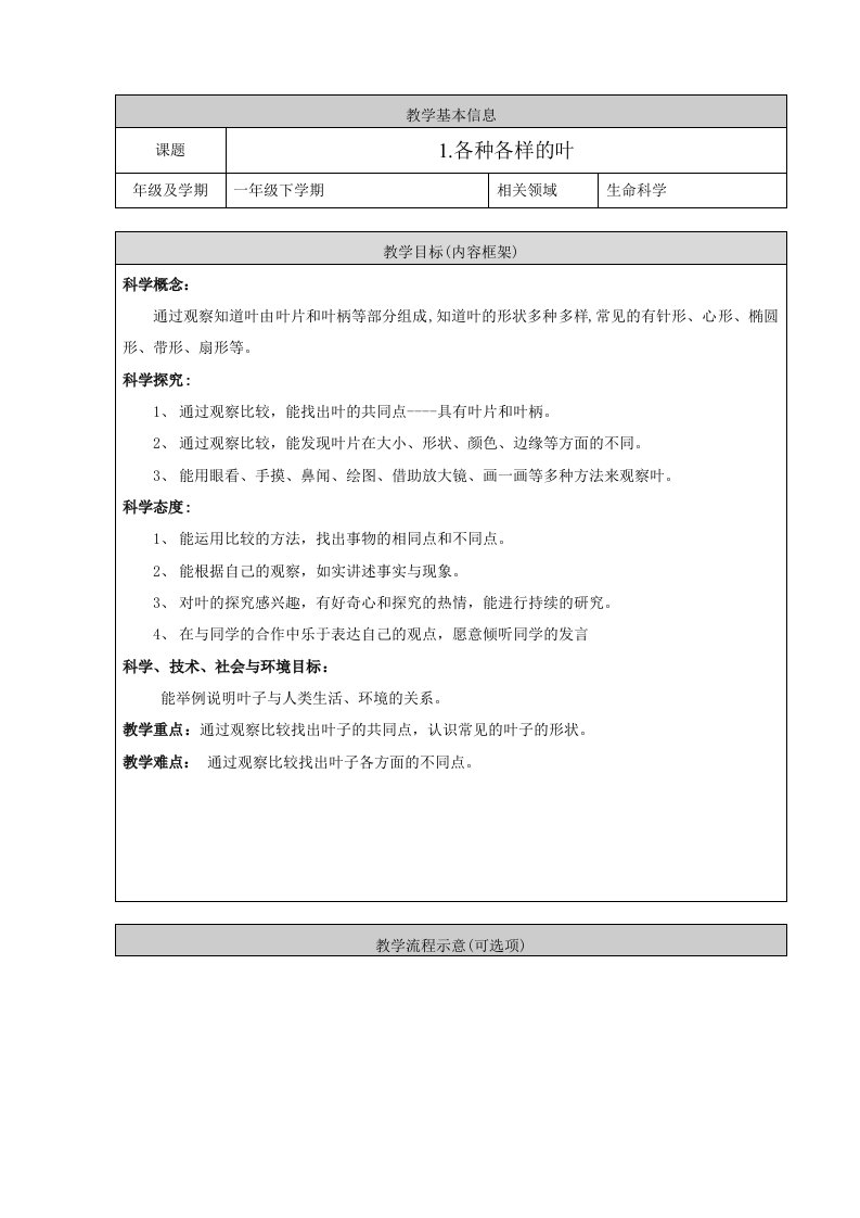 人教鄂教版一年级下册第一单元《1.各种各样的叶