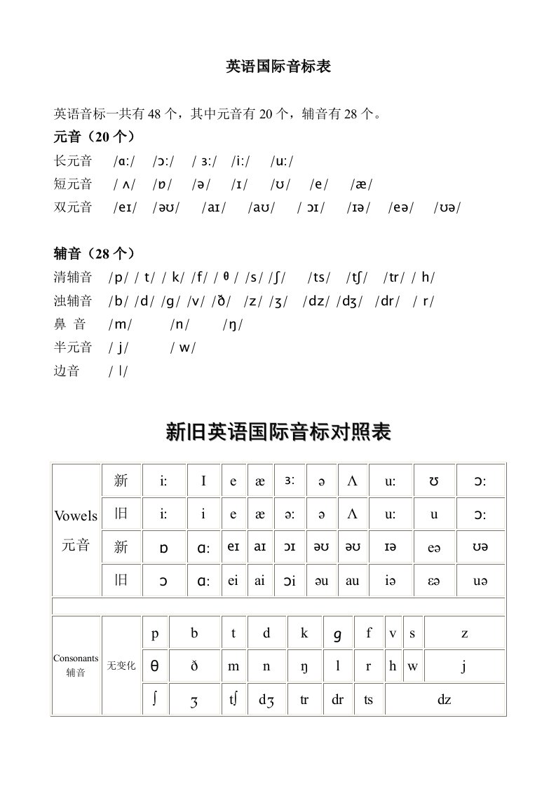 新旧英语国际音标对照及发音