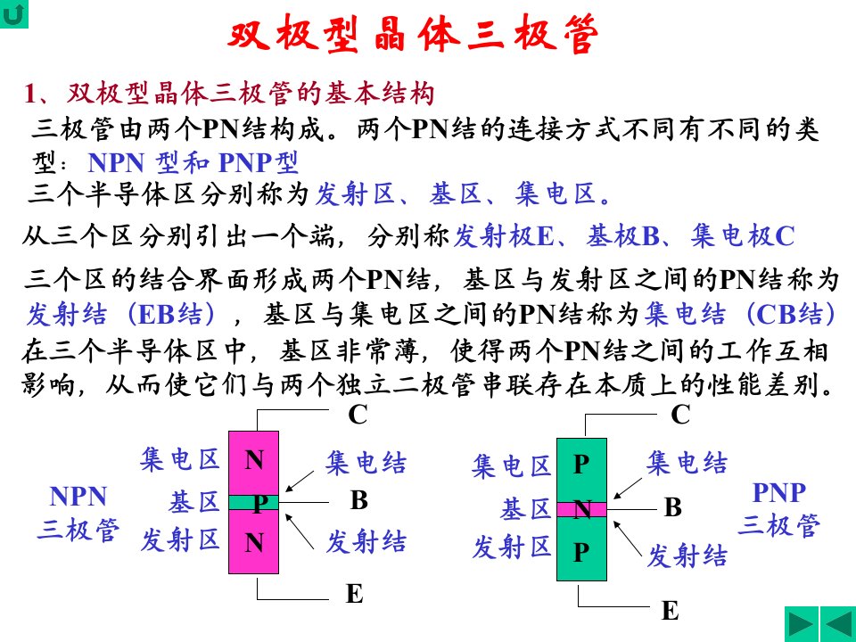 《双极性晶体三极管》PPT课件