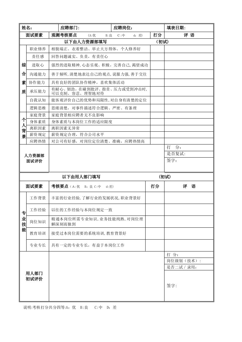 2023年最新面试评价表模板