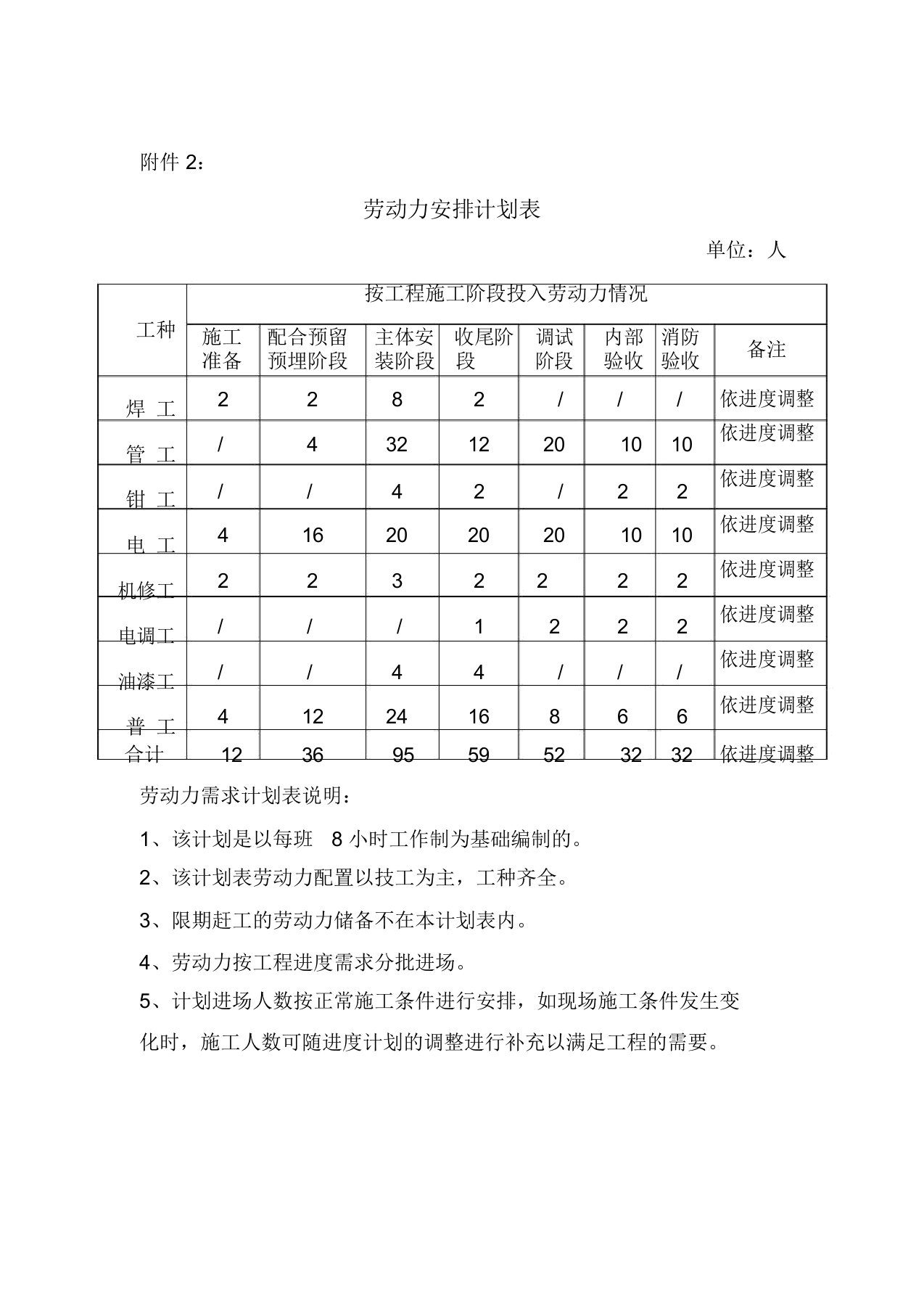 消防安装劳动力安排计划表