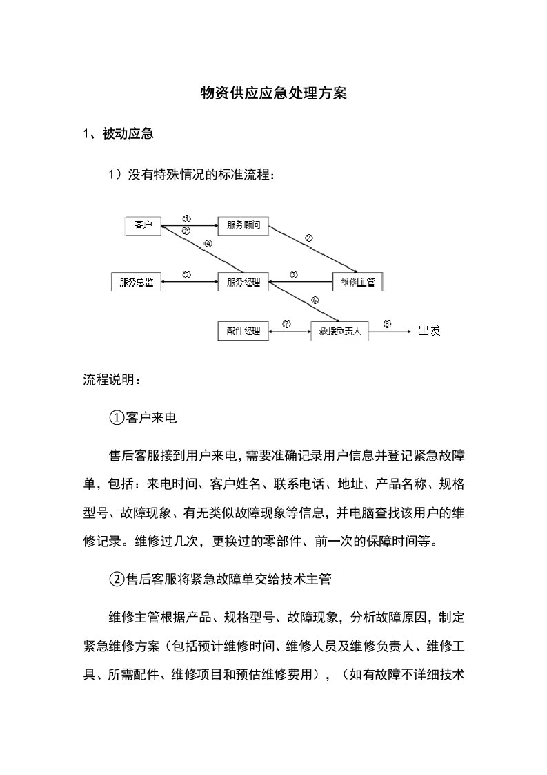 物资供应应急处理方案