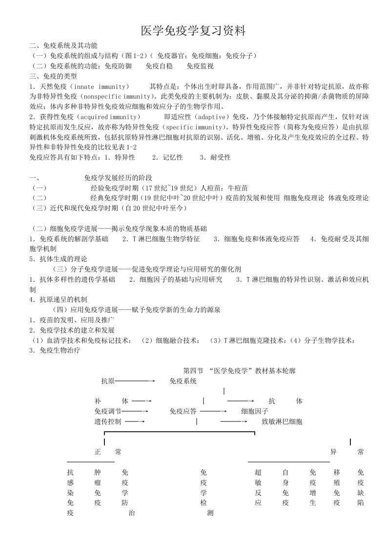 医学免疫学复习资料